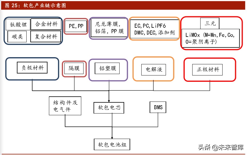 软包动力电池行业专题报告：软包电池开辟动力电池新赛道