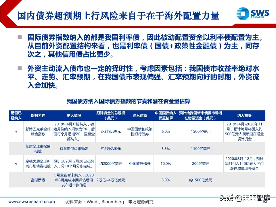 2020年春季全球資產(chǎn)配置投資策略：斗轉(zhuǎn)，星移