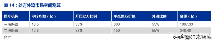 ICT新基建专题报告：5G、边缘计算、量子通信、区块链等