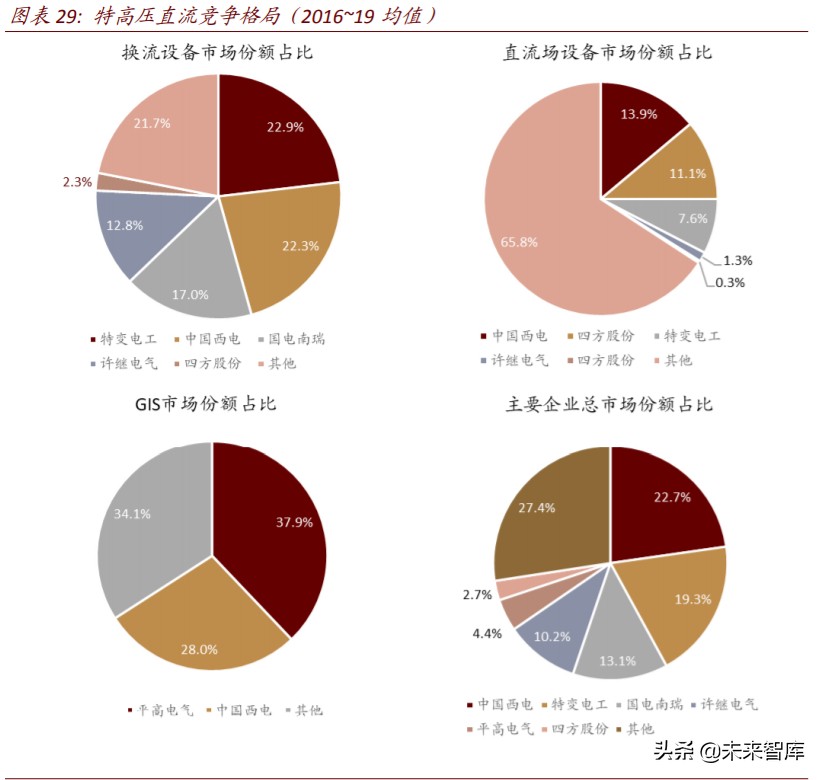 电力新基建专题报告：新一轮投资蓄势待发