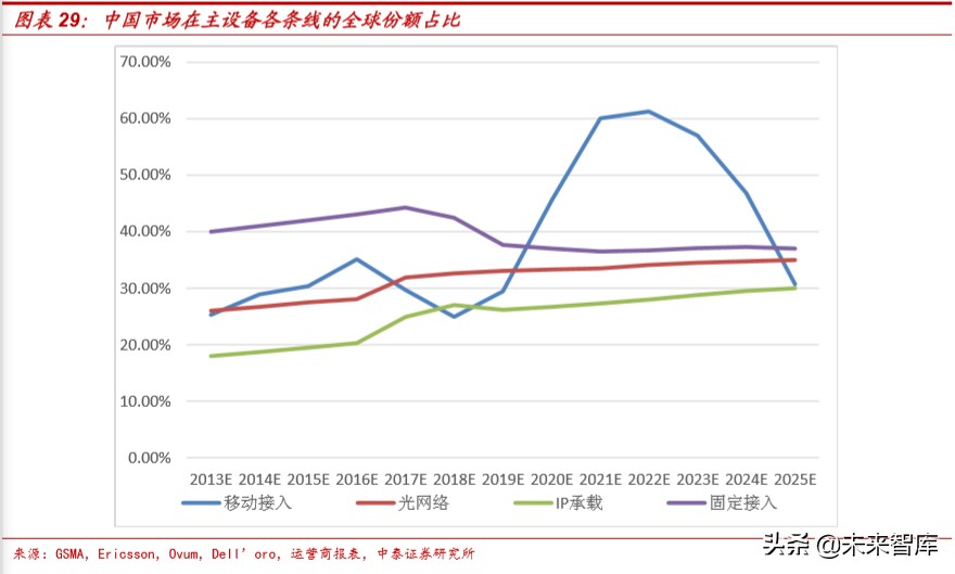 通信行业深度报告：新基建视角下的5G网络现状和发展