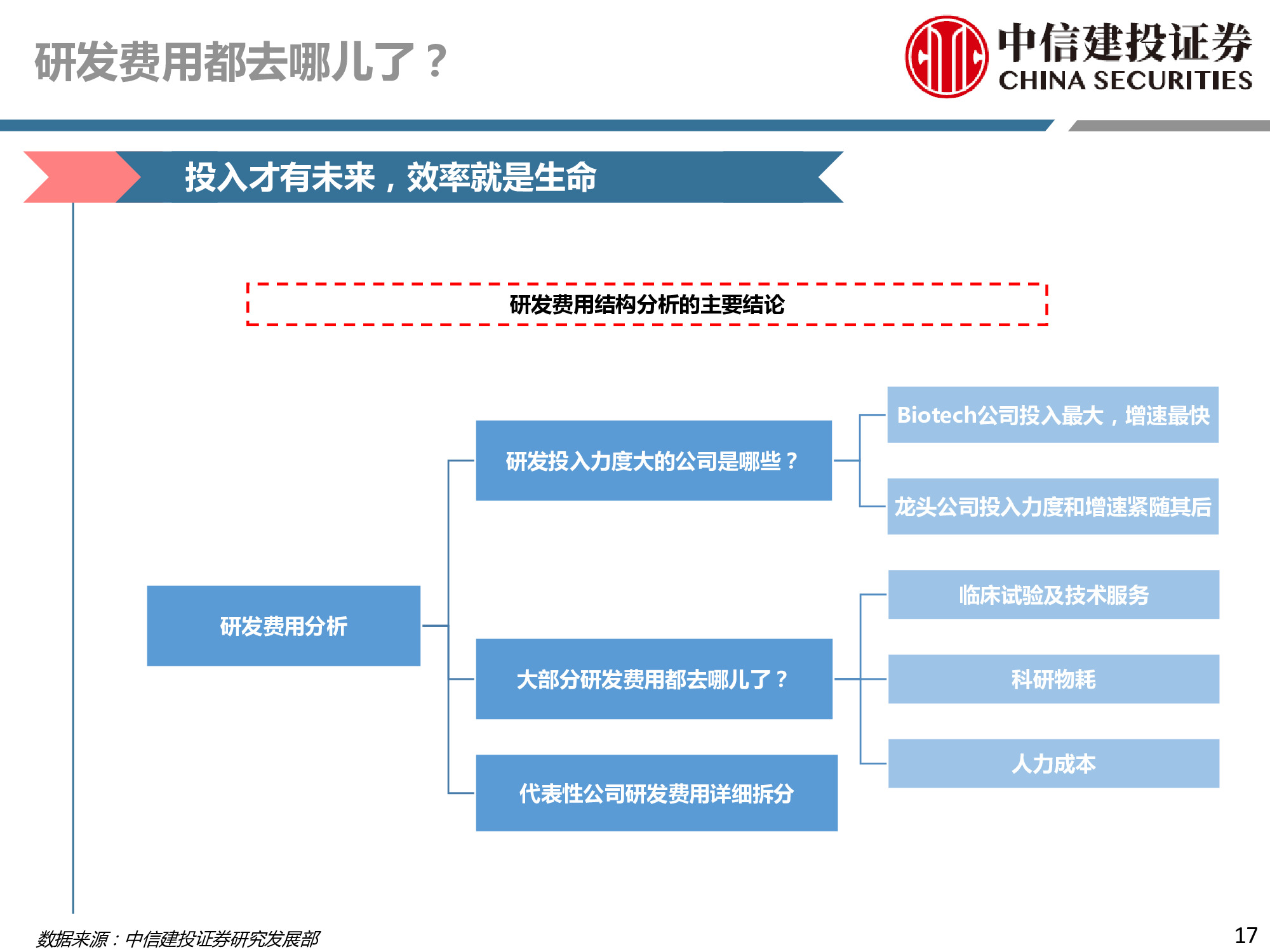 医药行业深度研究：研发、竞争格局、创新模式