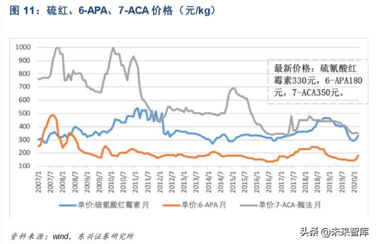 医药行业专题报告：中国原料药产业链地位凸显，未来大有可为