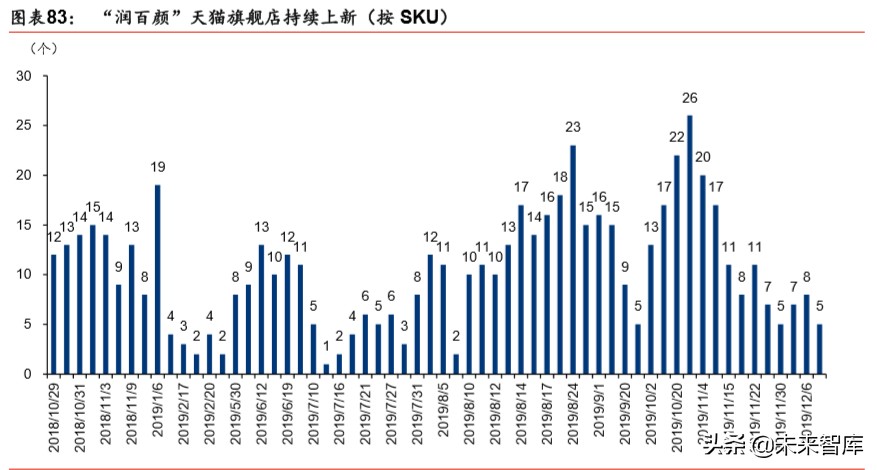 透明质酸全产业链龙头华熙生物深度解析