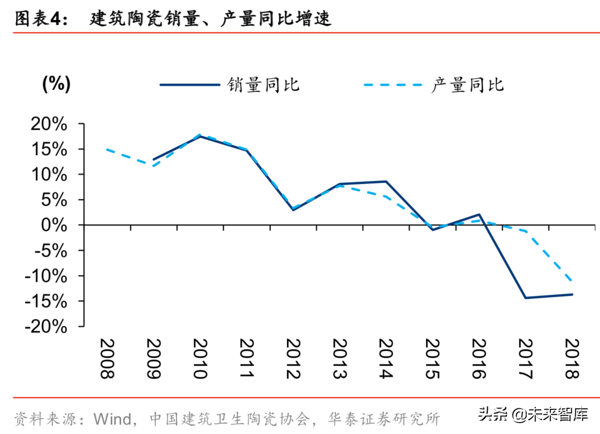 建筑陶瓷行业深度研究报告