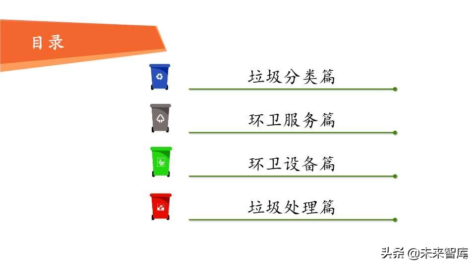 环保行业全景解析之生活垃圾篇（65页PPT）