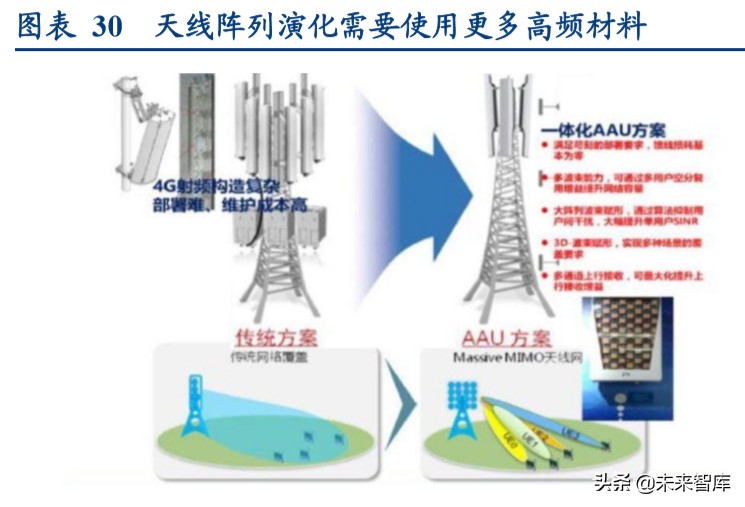 电路板行业深度报告：高端通讯PCB，科技新基建的基石
