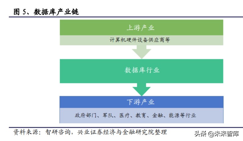 国产数据库行业研究与投资机会：宽赛道、高壁垒、新机遇