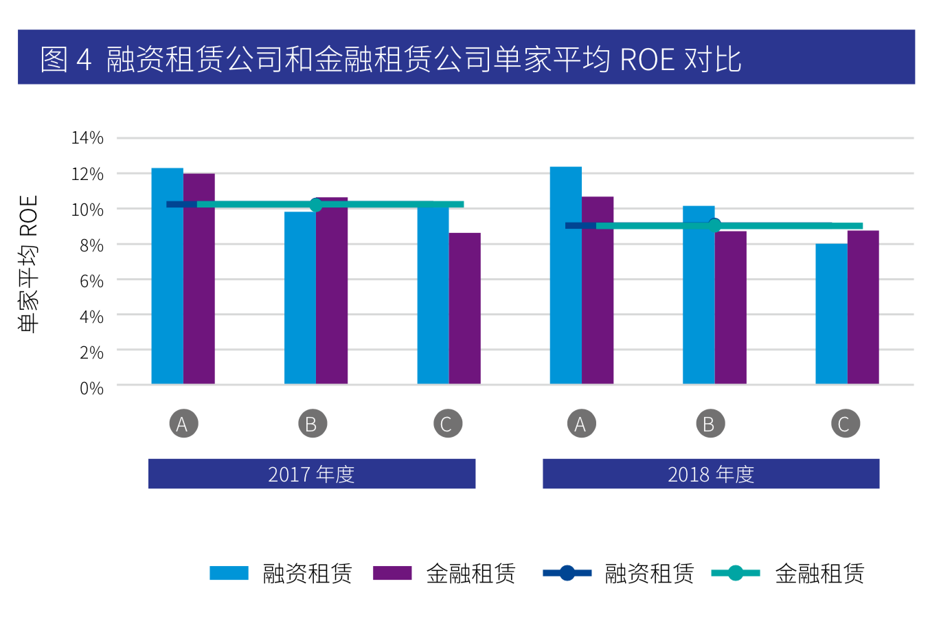 毕马威金融租赁行业深度研究报告2019