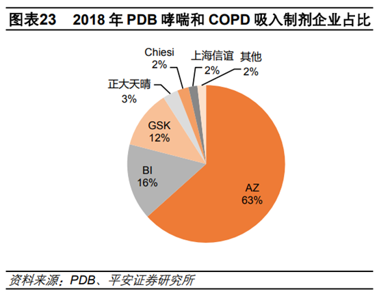 医药行业专题：呼吸吸入制剂行业深度研究