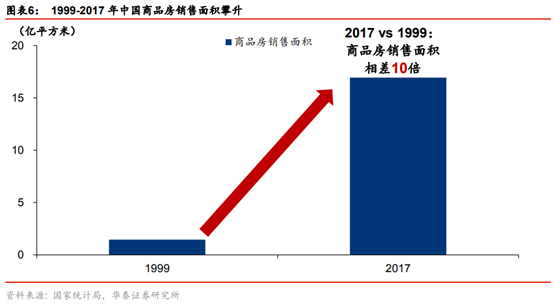 投行新模式研究：從科創板改革看投行新模式崛起