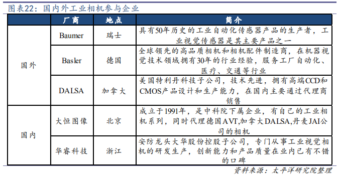 机器视觉行业深度研究：从可选到必选