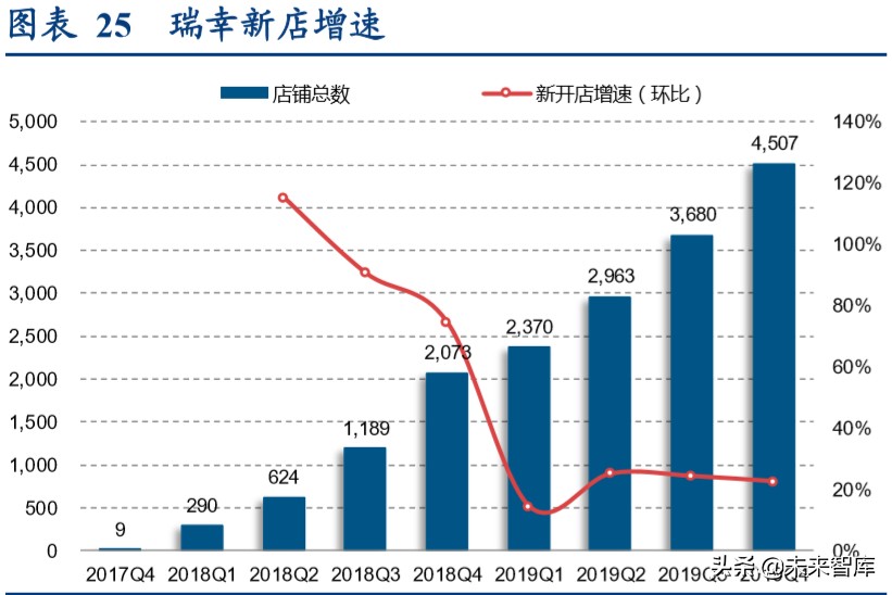 现制饮品行业深度报告：勾稽、常识与逻辑