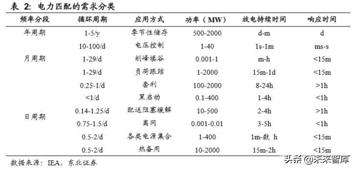 电化学储能专题报告：电化学储能兴起，铁锂出海正当时