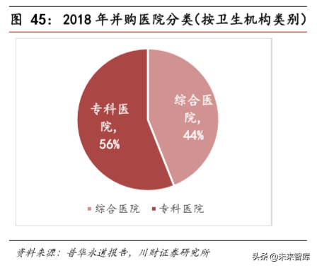 医药生物行业年度回顾与展望2020