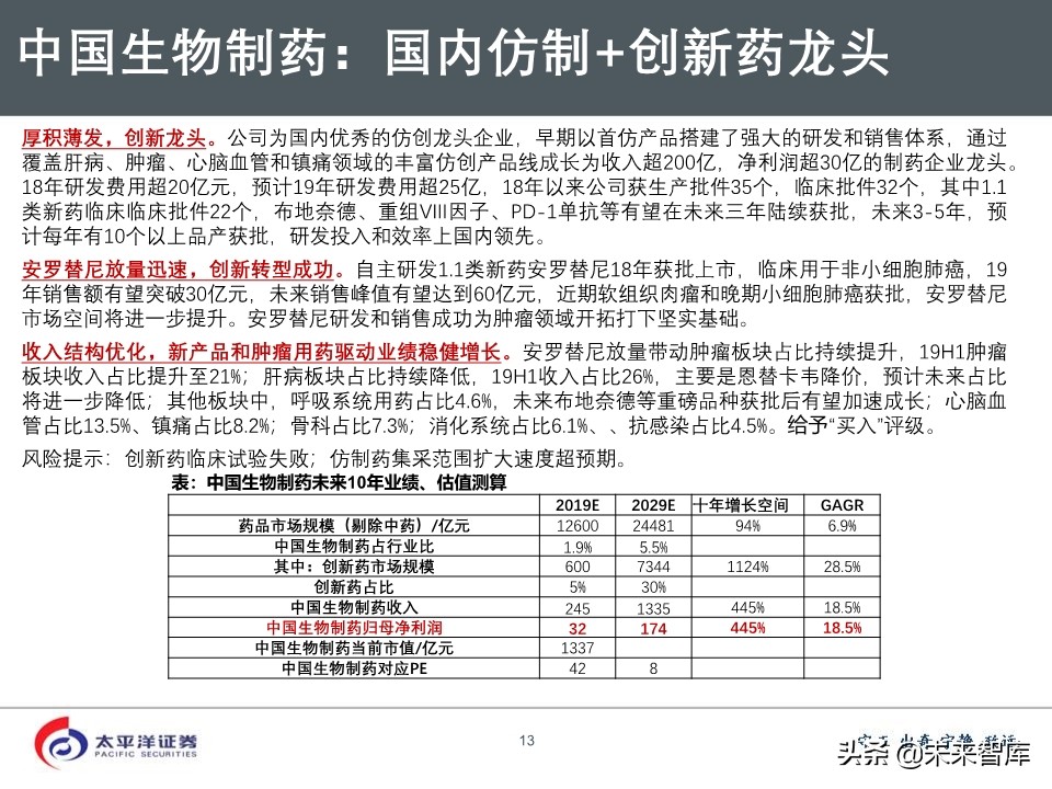 2020年医药行业投资策略：好赛道，好公司（75页PPT）
