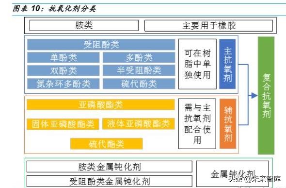 精细化工专题报告：高分子助剂行业深度研究