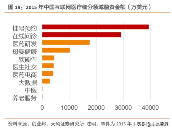 新冠肺炎来势汹汹，互联网如何为医院赋能