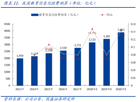 科大訊飛深度研究：AI+落地先行者，打造多個百億收入集群