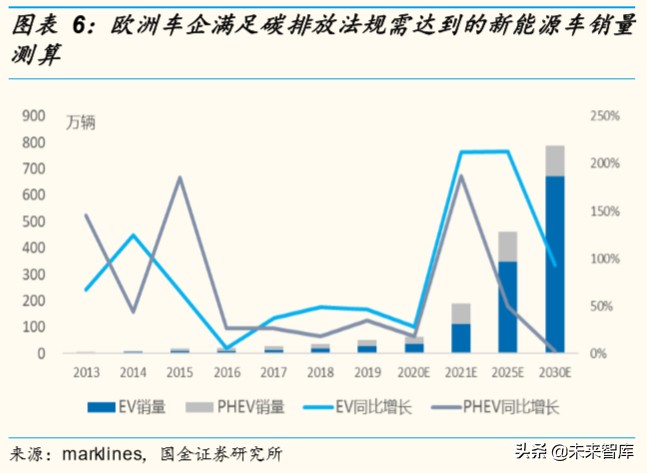 电动车需求专题报告：2020年新能源汽车有望维持高景气