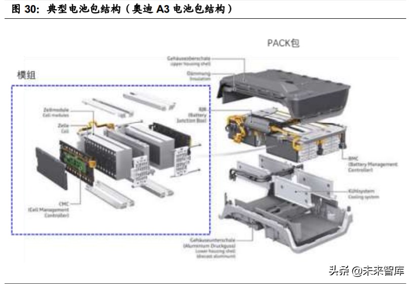 特斯拉核心技术专题研究：特斯拉电动化技术源分析