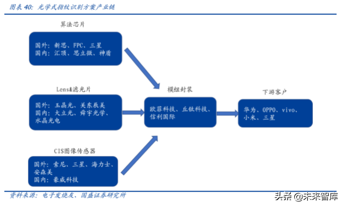 光学摄像和镜头行业深度研究：光学创新永不眠