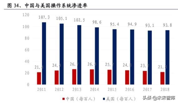 软件行业深度报告：国产操作系统浮沉录