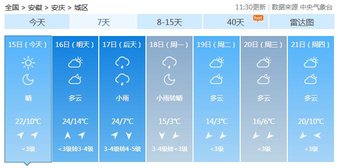 安徽安庆天气预报 一周天气预报