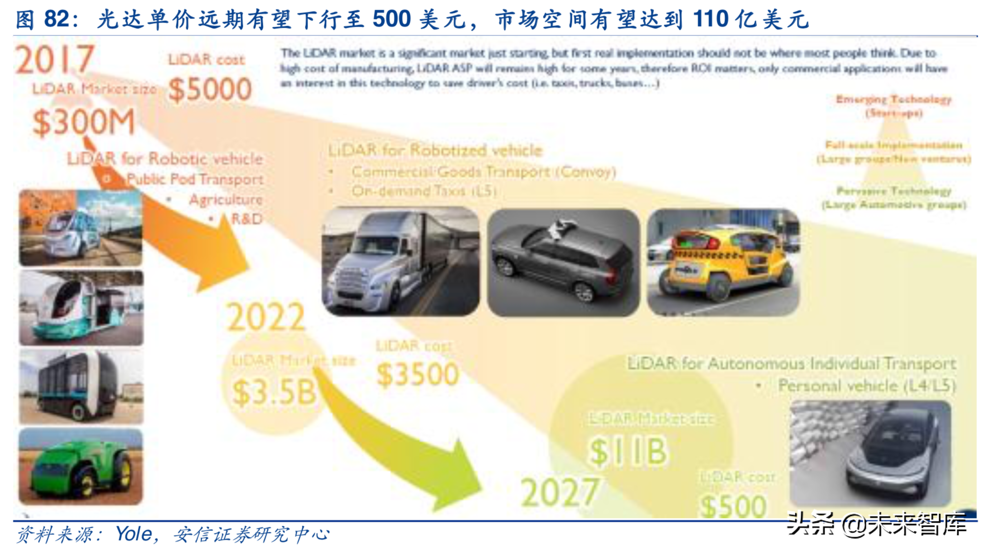 汽车电子行业深度研究报告：汽车电子，下一个苹果产业链