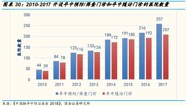 医疗检测专题：即时检测（POCT）行业深度研究