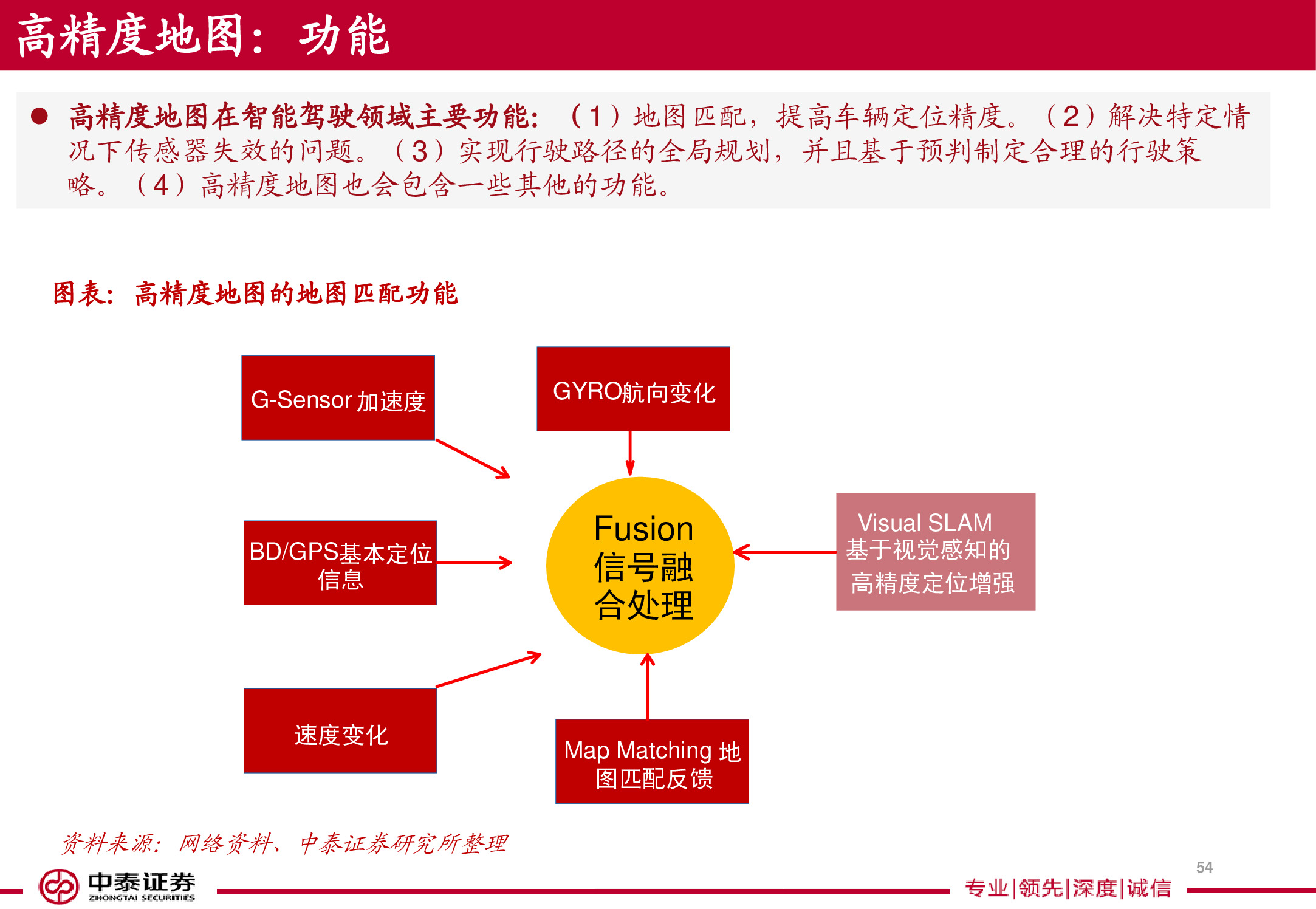 电子导航地图标杆研究：150页PPT读懂四维图新.pdf