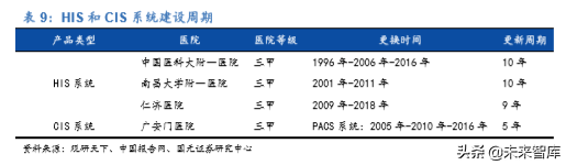 医疗信息化龙头卫宁健康深度解析