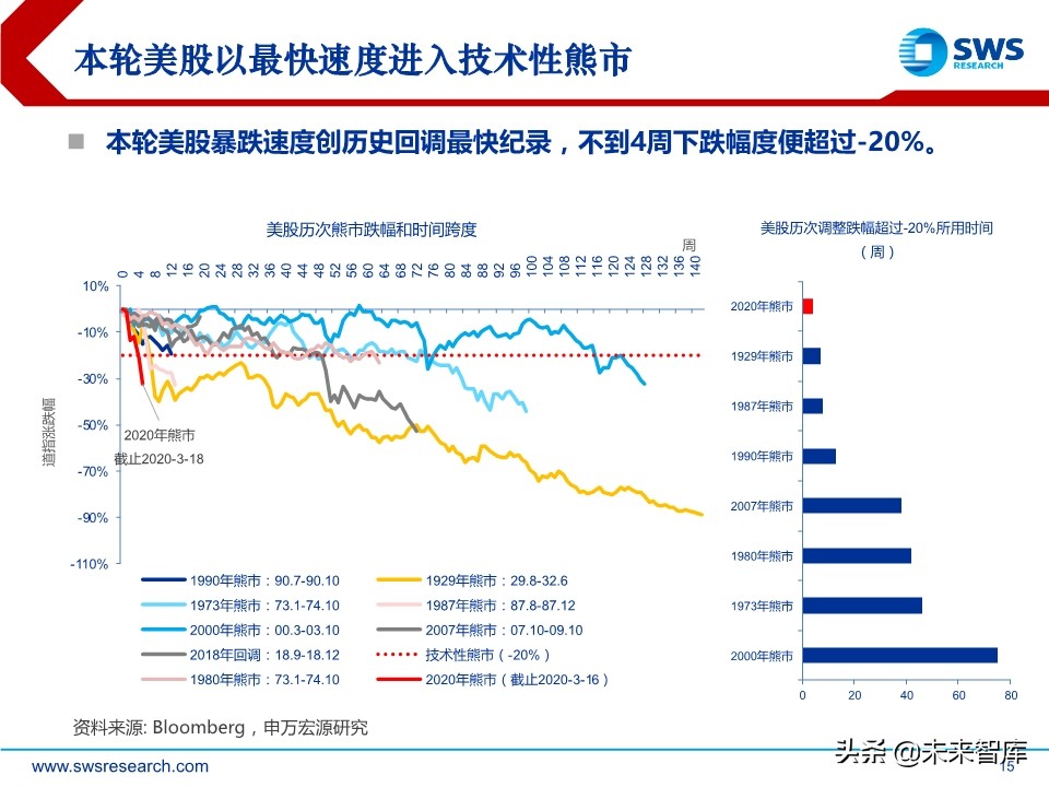 2020年春季全球資產(chǎn)配置投資策略：斗轉(zhuǎn)，星移