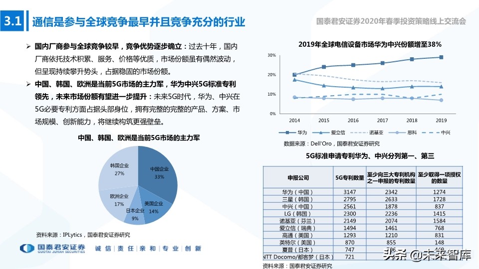 新基建专题报告：新型基建加速，产业应用共舞
