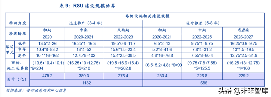 车联网深度报告：新基建、新动能、新机遇
