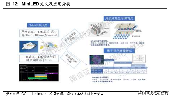LED行业前瞻分析：视觉至上时代，LED开启超高清盛宴