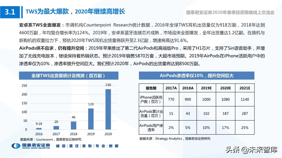 科技行业114页深度解读：5G+AI引领全球新一轮科技创新浪潮