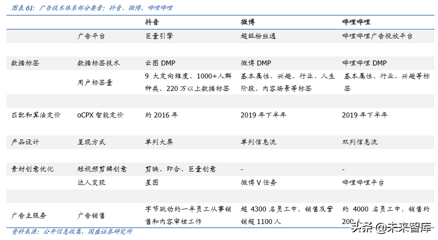 哔哩哔哩深度剖析：成功破圈只是开始，商业化决定高度