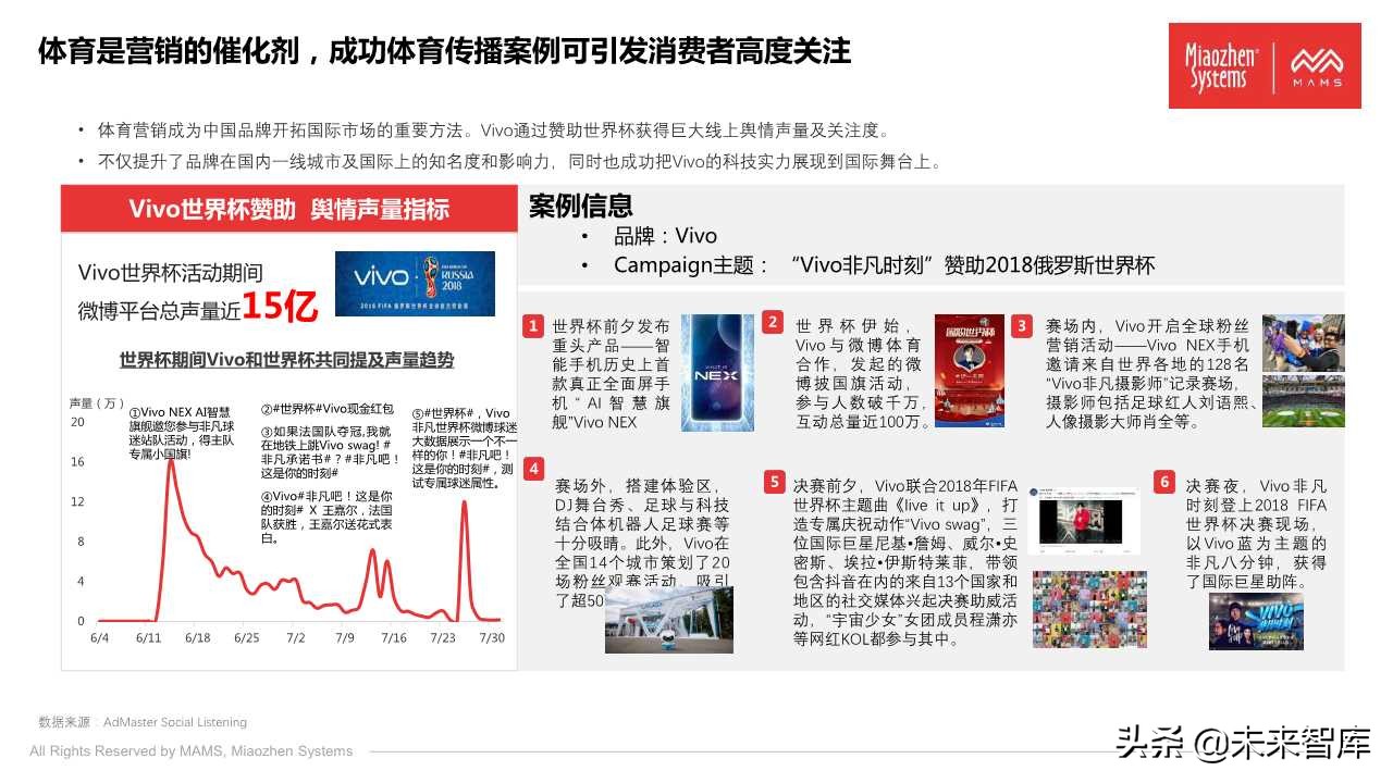 泛体育营销白皮书2020（77页PPT）