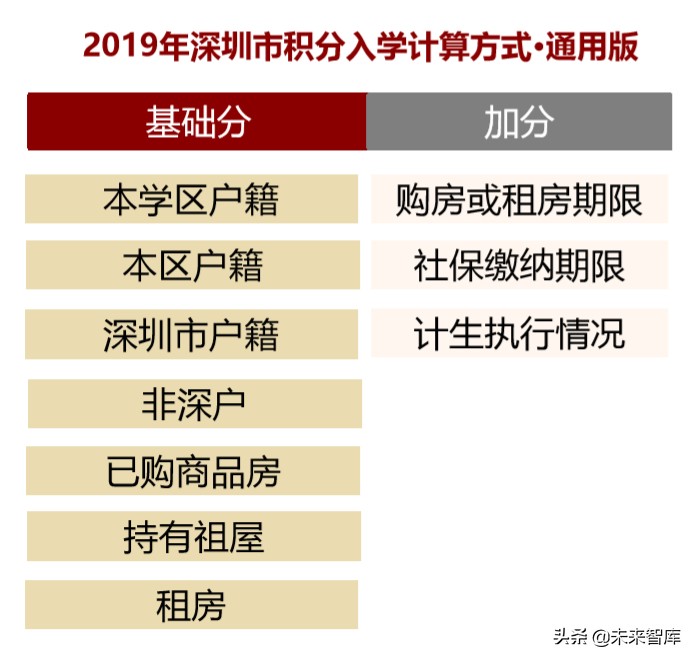 北上深升学政策专题研究：2020年深圳地区升学指南