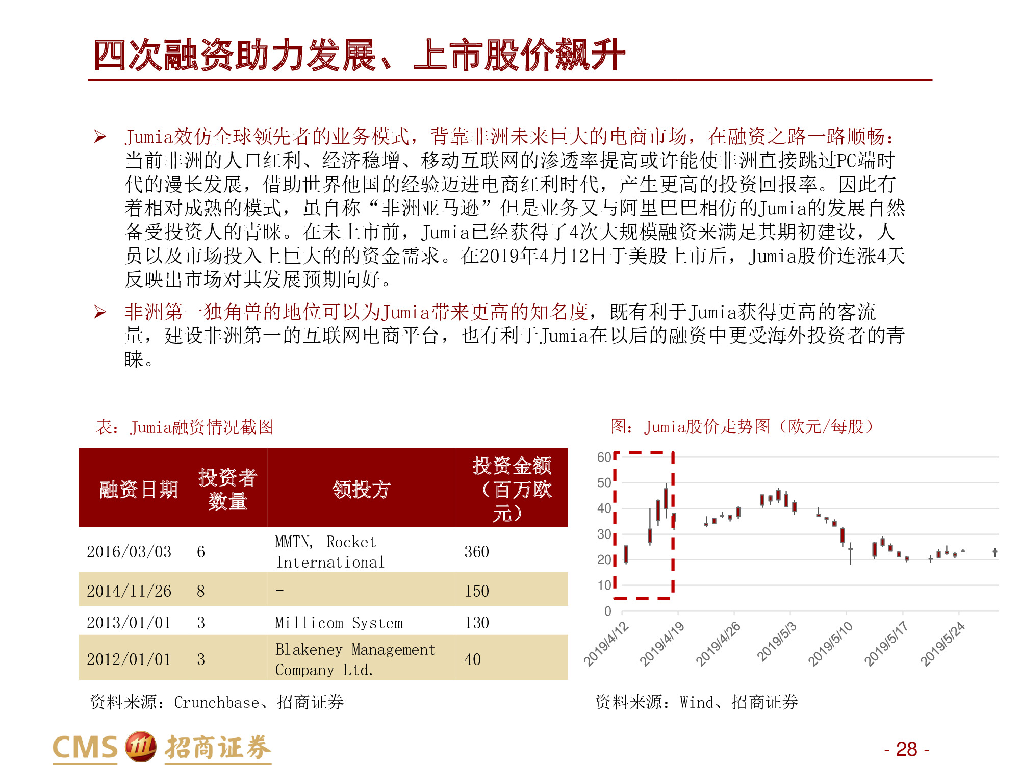 深度解析“非洲阿里巴巴”：非陆电商第一股Jumia Technologies
