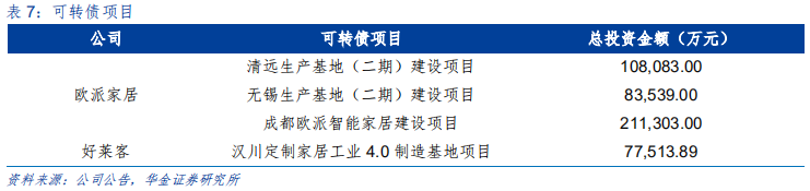 定制家具行业研究：全屋定制、整装和信息化成为行业发力点