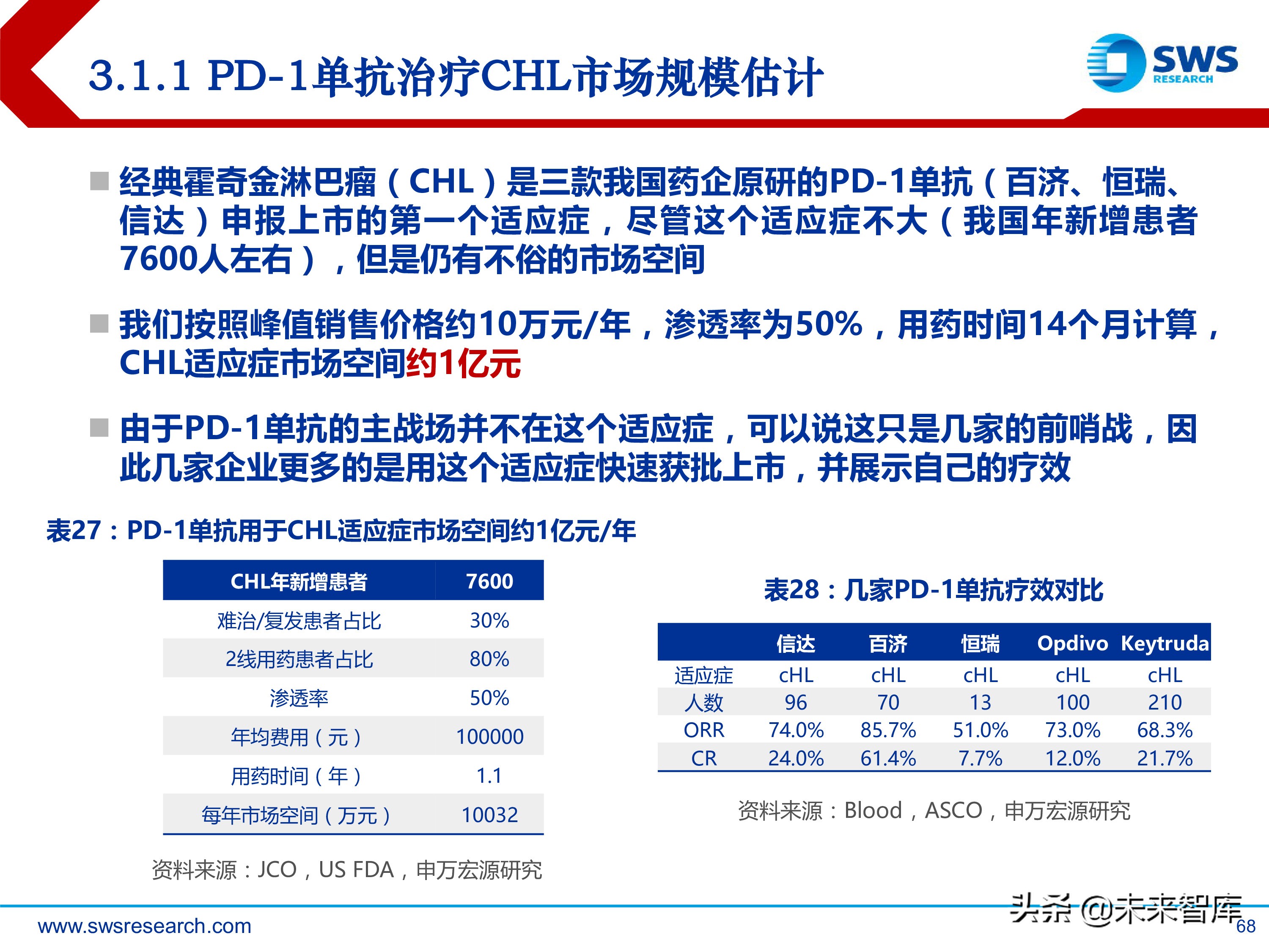 肿瘤创新药：淋巴瘤/白血病专题研究报告