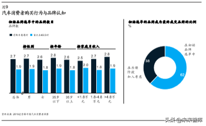 麦肯锡汽车消费者洞察：把握消费新动向，取胜车市下半场