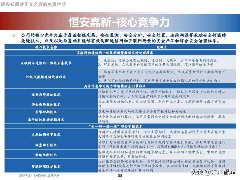网络安全行业专题报告：科创板网络安全公司分析