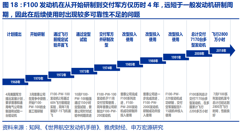 中国航空发动机产业平台主体-航发动力深度研究