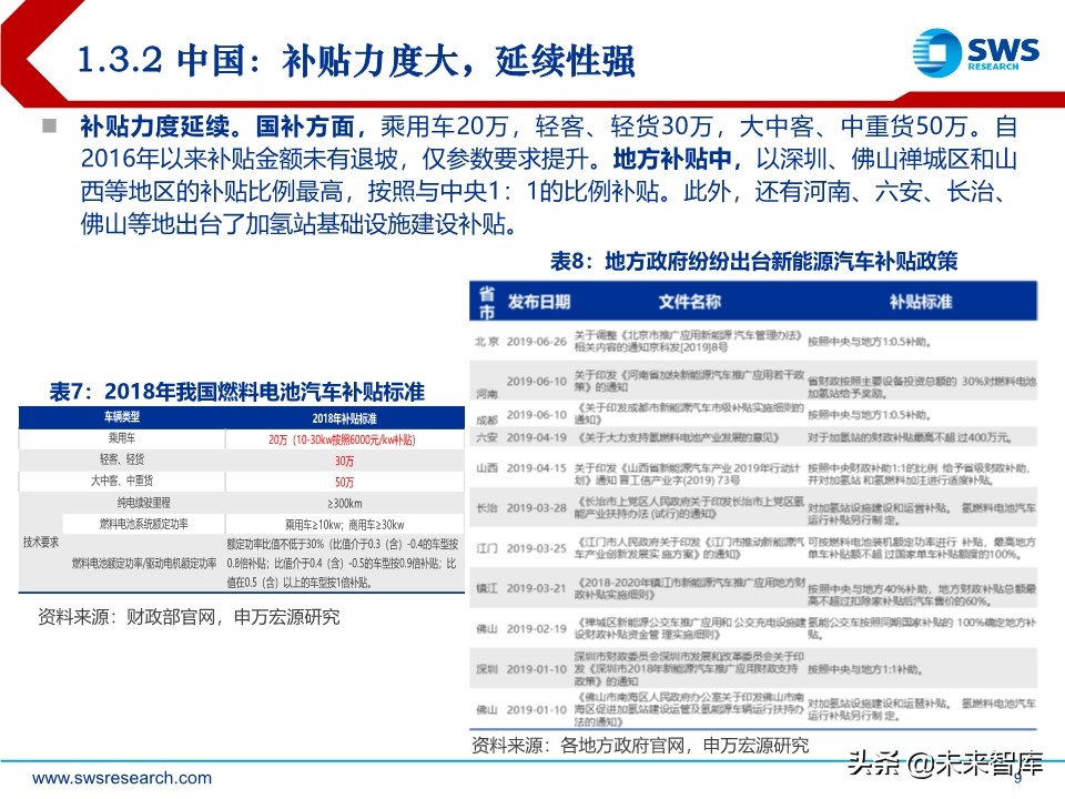 燃料电池行业研究：燃料电池政策加持，国产化加速