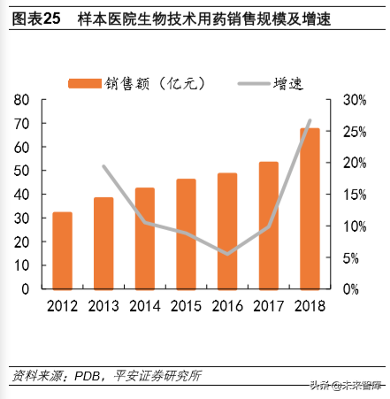 冷链物流行业专题报告：冷链物流，改变生活