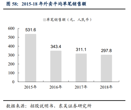 海底撈深度研究：心尖上的服務，舌尖上的成長