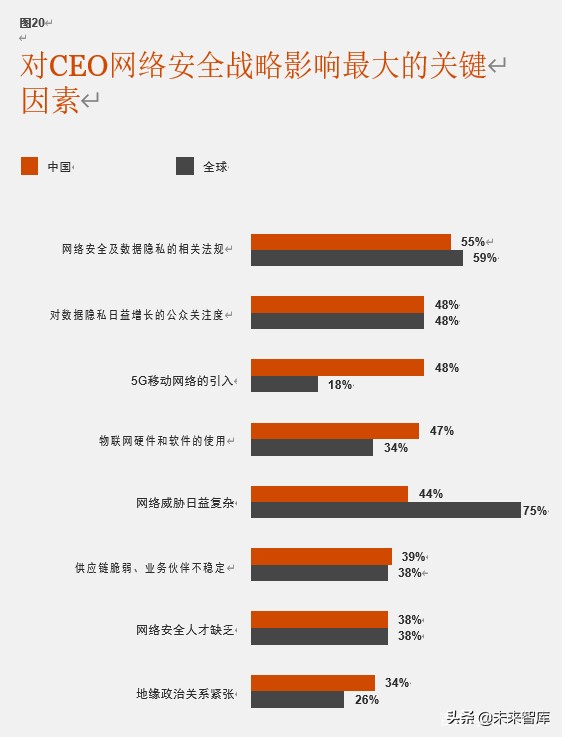 普华永道驾驭不确定的全球形势：第23期全球CEO调研